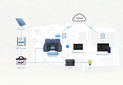 Battery Data Bluetooth Integration Solution for RV Energy System Central Control Screen